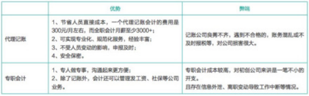 代理记账详细解析